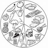 Plate Coloring Healthy Food Google Eatwell Plates sketch template