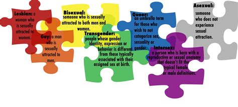 What Is Lgbtq Meaning Teenage Pregnancy
