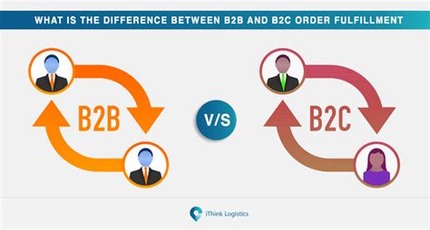 difference  bb  bc order fulfillment ithinklogistics