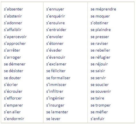 francophiles les verbes pronominaux