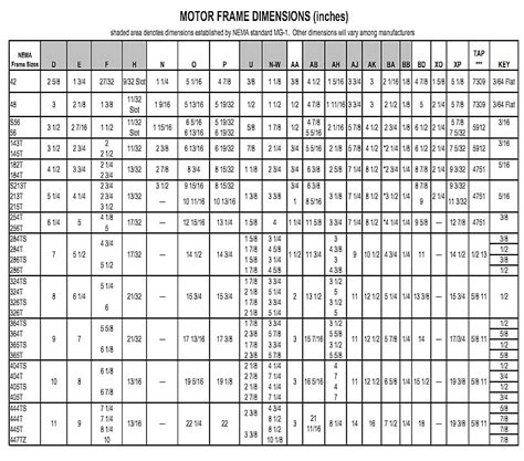 electric motor electric motor dimensions