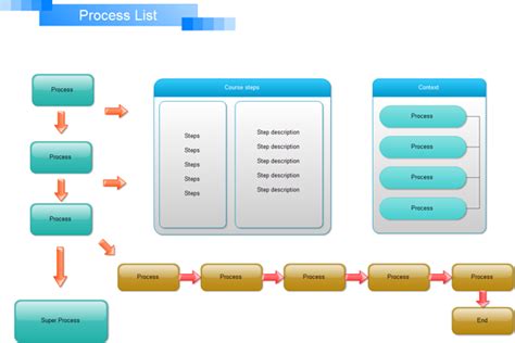 process management chart edraw