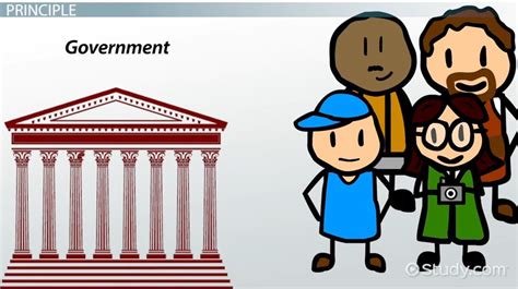 limited government definition principle examples video