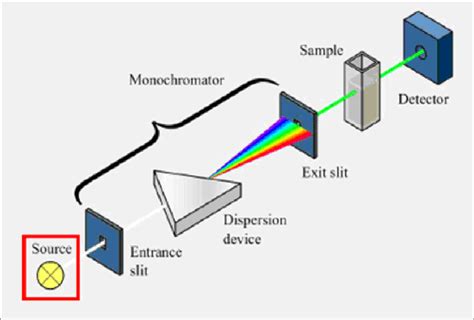 single beam spectrophotometer  images beam