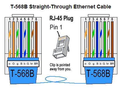 straight  ethernet cable wiring diagram wiring diagram