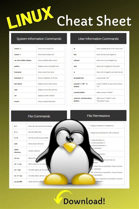 linux commands cheat sheet with examples bash linux