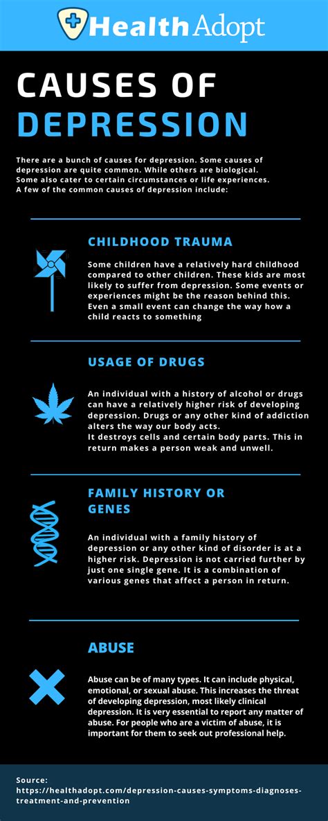 Depression Causes Symptoms Diagnosis Prevention And Treatment