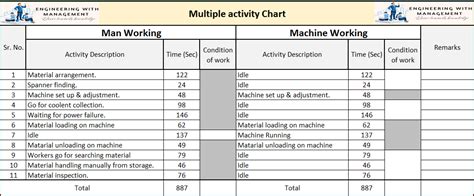 handed process chart  multiple activity chart engineering