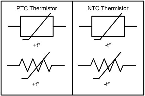 wiring diagram symbols thermistor sensors impact jac scheme