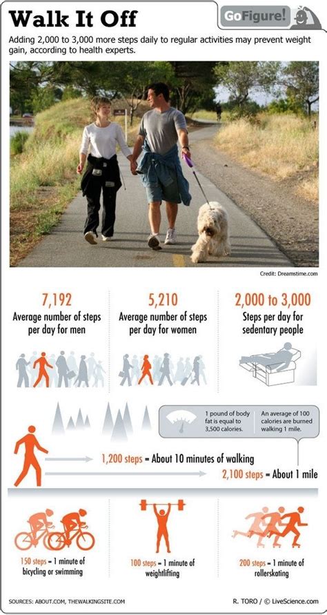 28 Walking Weight Loss 35 Weight Loss Infographics To Keep You In