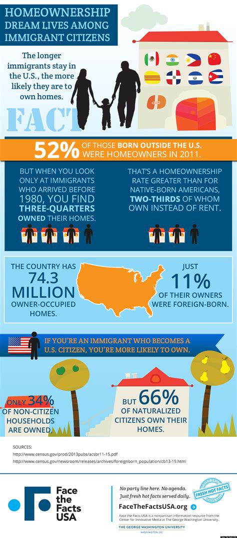 immigrants    achieve homeownership  longer  stay   infographic