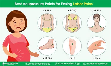 Pin On Acupressure Points