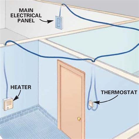 guide  electric heater installation diy family handyman