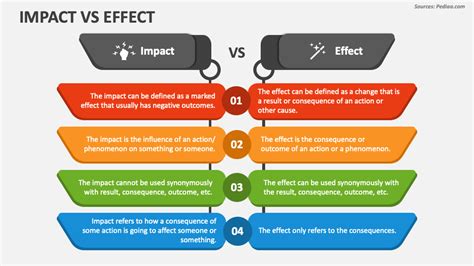 impact  effect powerpoint    template