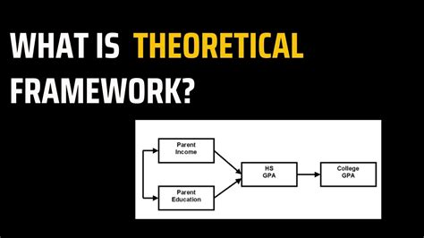 theoretical framework examples mim learnovate