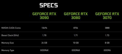 The Greatest Generational Jump Ever Rtx 3090 80 70 Revealed Gmr