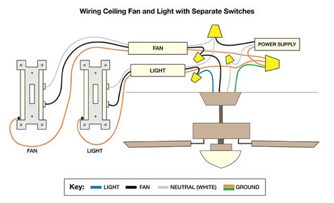 wire ceiling fan  light control switch homeminimalisitecom