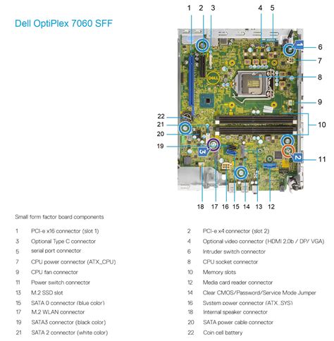 dell optiplex  sff  dell optiplex sff    comparison