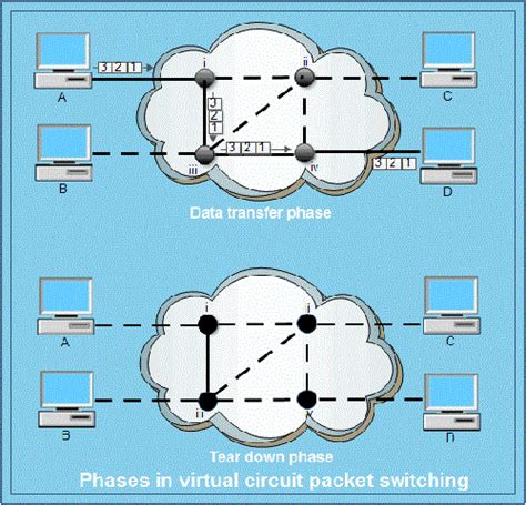 packet switching computer notes