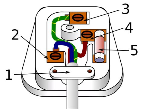 pin plug wiring diagram