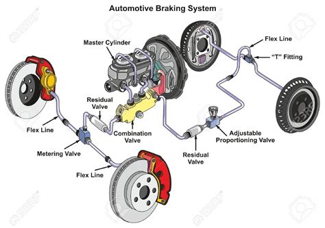 automotive braking system definition functions working studentlesson