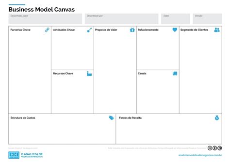 business model canvas versao premium  analista de modelos de negocios