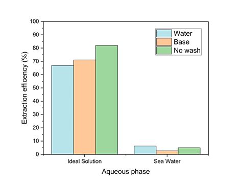 graphing software   produce nice  simple graphs similar