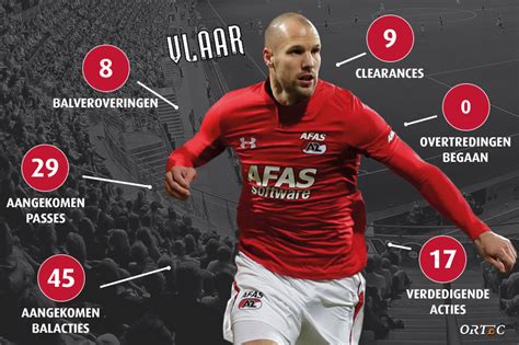 de data van vlaar az