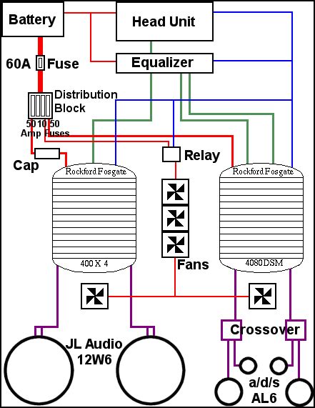 car audio wiring harness diagram wiring diagram db