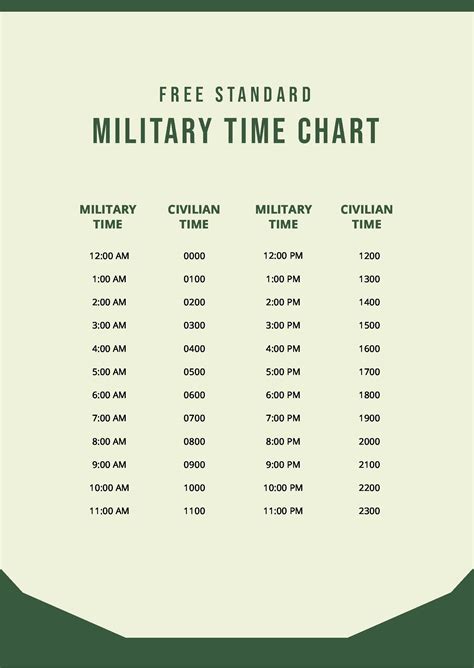 standard military time chart  template net   porn website