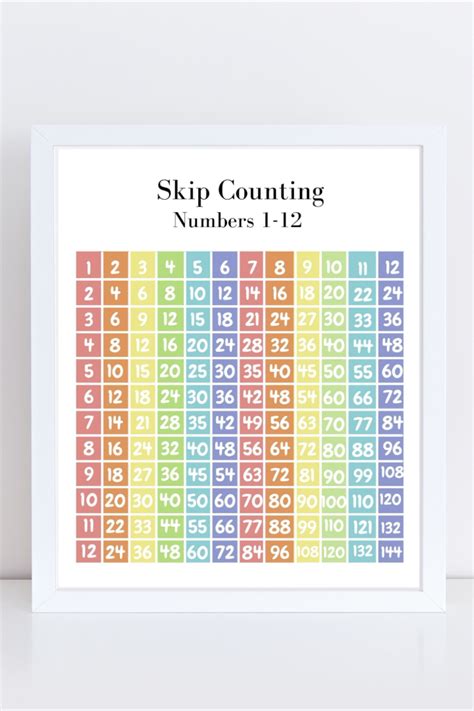skip counting   chart
