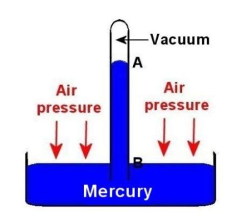 facts  air pressure fact file