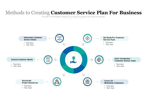 methods  creating customer service plan  business powerpoint