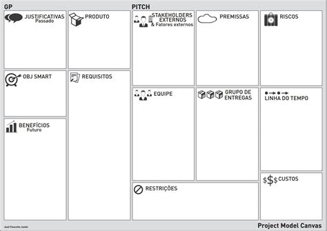 studyinsites project model canvas