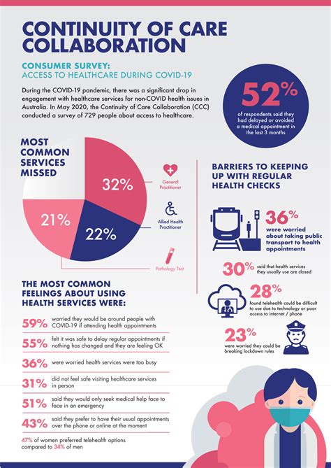 medical forum july 2020 consumer survey access to healthcare