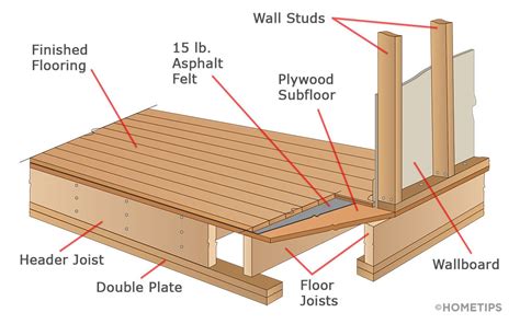 build floor joists plantforce