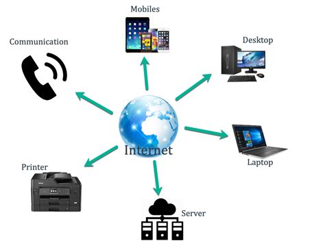 comparison  internet  intranet webnots