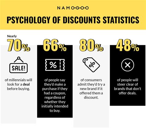psychology  discounts  researched backed strategies