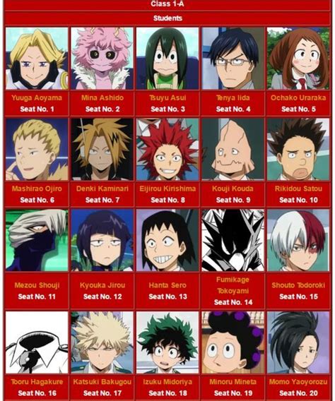 Ua Class 1a Personajes De Anime Recomendaciones De Anime Memes De
