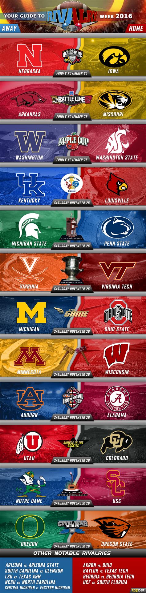 ncaa college football rivalry week   infographic