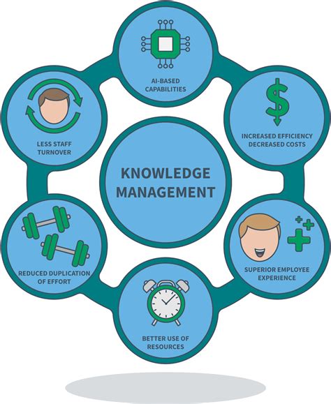 knowledge management  businesses  care