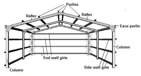steel structure components terminology google search roof truss design steel buildings
