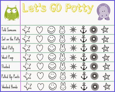 potty reward charts template activity shelter