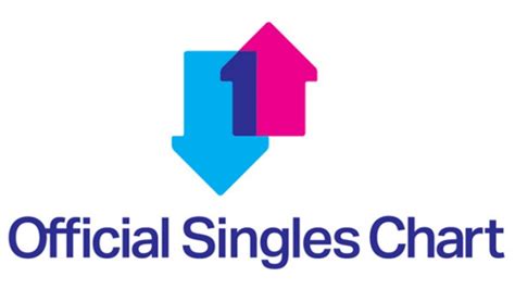 added  uk singles chart  july fact magazine
