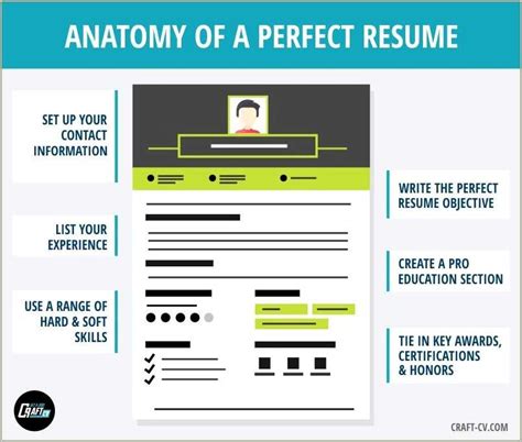 put photo  resume resume  gallery