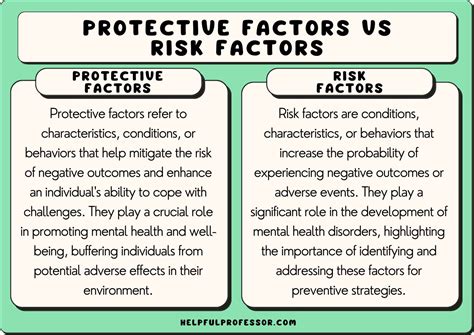 risk factor examples