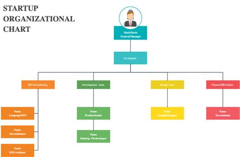 organizational chart template professional hierarchy  structure
