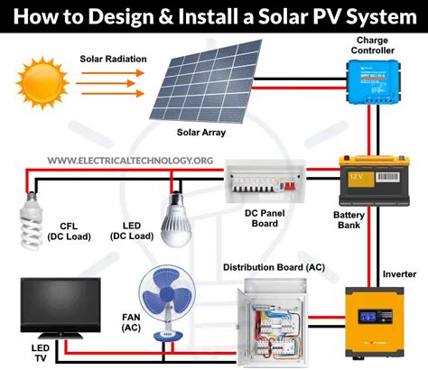 solar panel setup diagram  watt diy solar system   rv rv  tito top result
