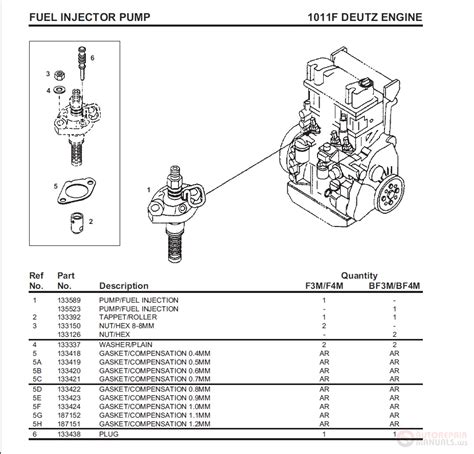 deutz fl  fuel system