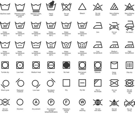 laundry symbols icons washing machine symbols meaning
